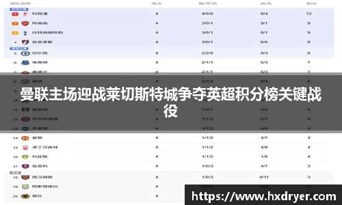 曼联主场迎战莱切斯特城争夺英超积分榜关键战役